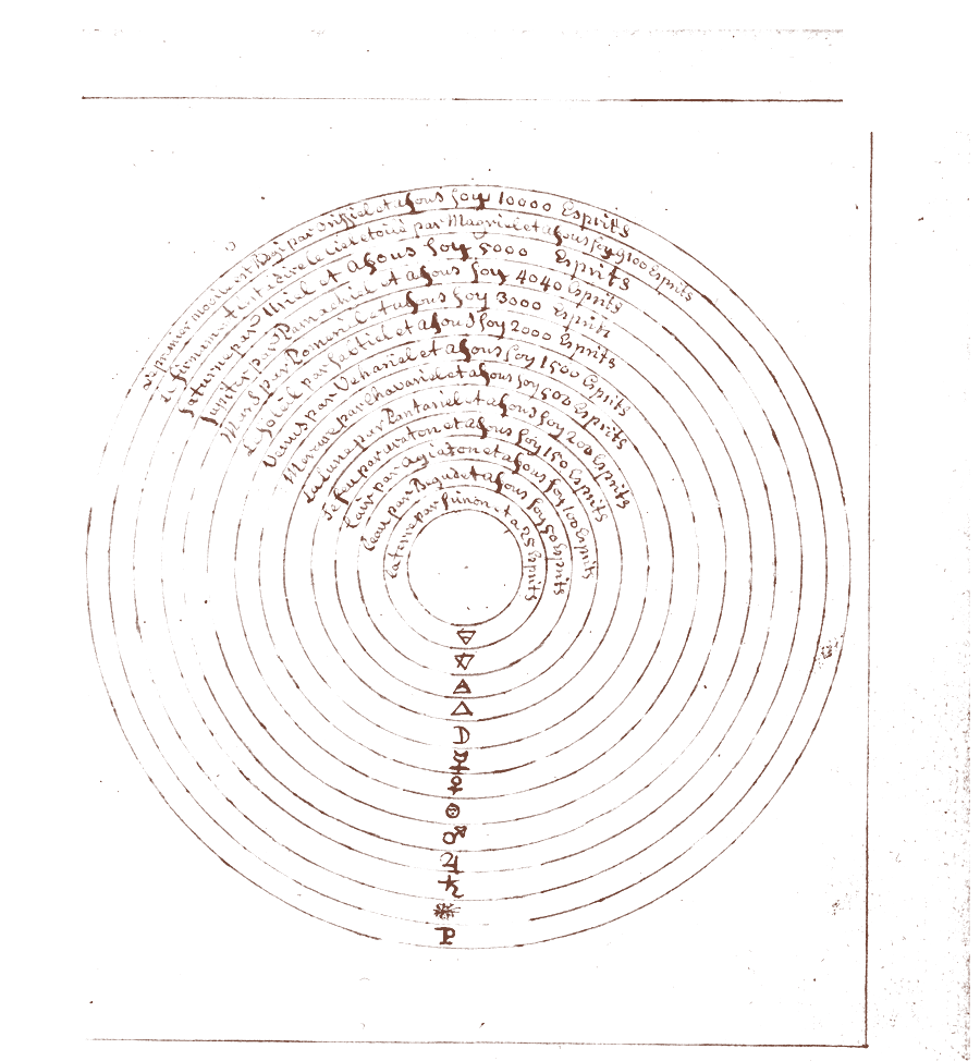 The concentric spheres of the wyrd, a period diagram